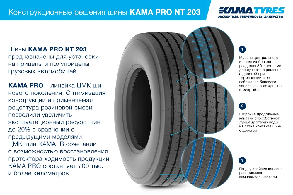 ЦМК шины KAMA PRO NT 203 385/65 R22.5 в Ирбите